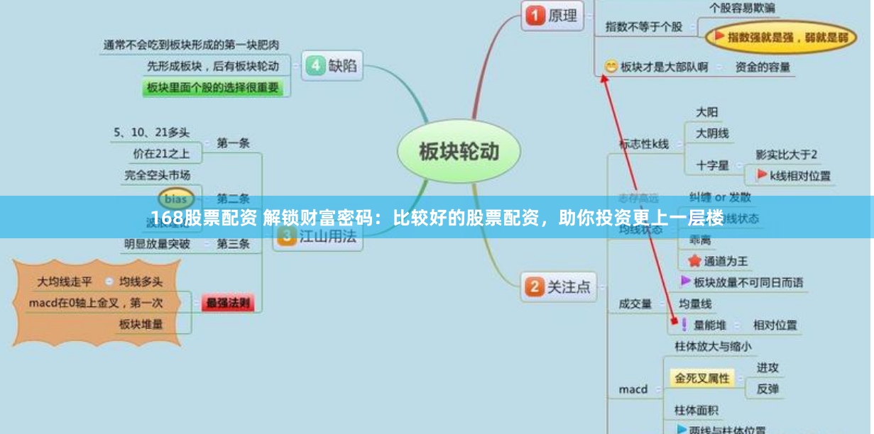 168股票配资 解锁财富密码：比较好的股票配资，助你投资更上一层楼