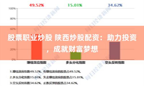 股票职业炒股 陕西炒股配资：助力投资，成就财富梦想