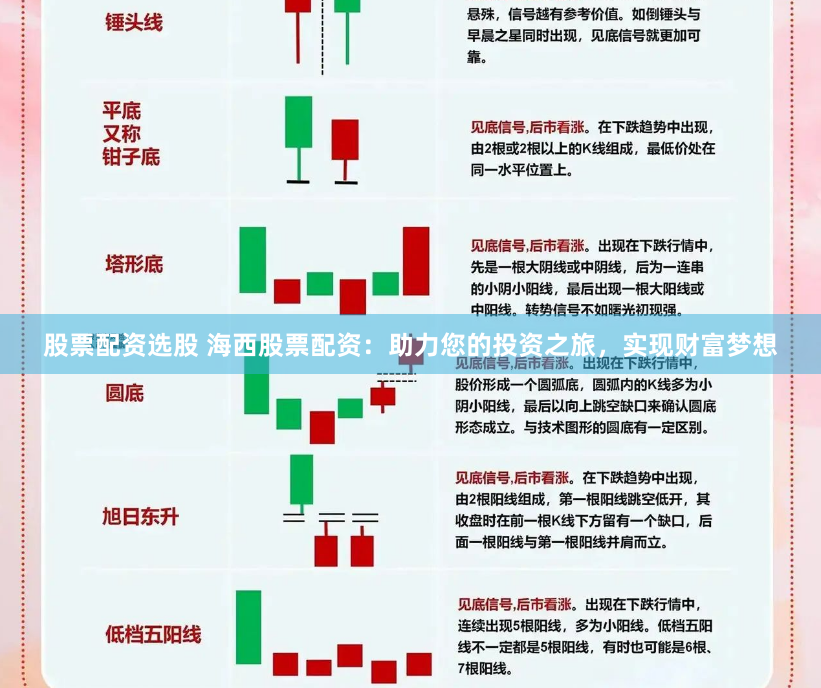 股票配资选股 海西股票配资：助力您的投资之旅，实现财富梦想