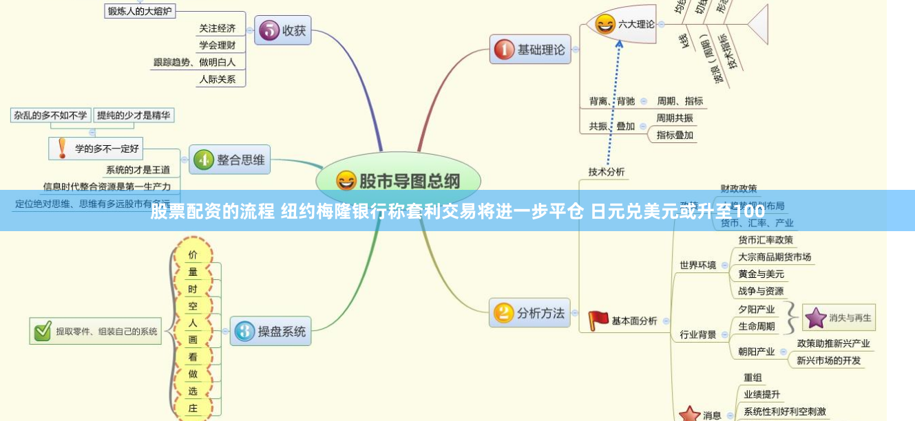 股票配资的流程 纽约梅隆银行称套利交易将进一步平仓 日元兑美元或升至100