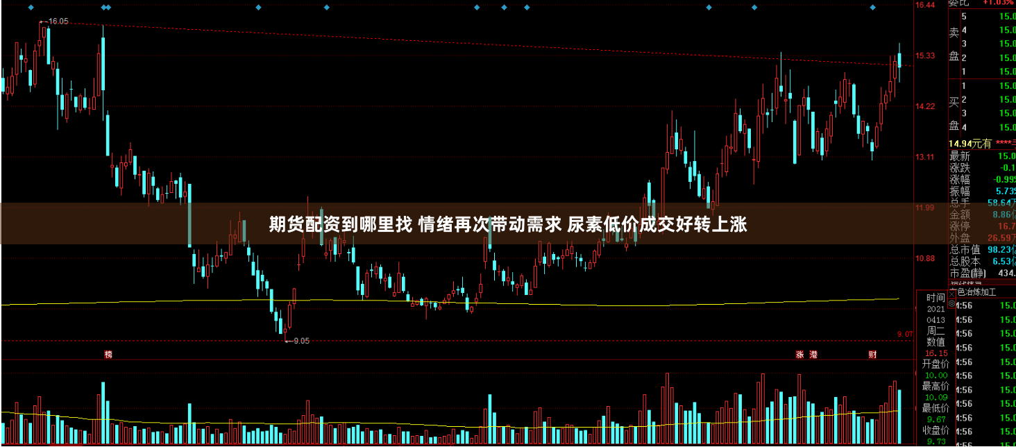 期货配资到哪里找 情绪再次带动需求 尿素低价成交好转上涨