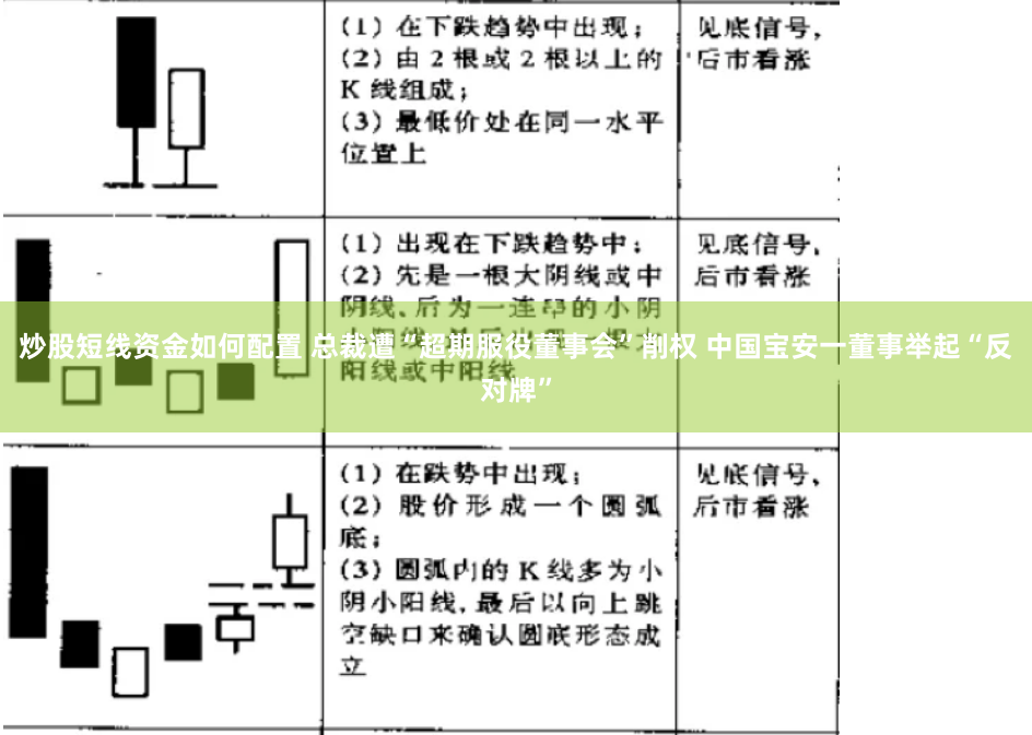 炒股短线资金如何配置 总裁遭“超期服役董事会”削权 中国宝安一董事举起“反对牌”