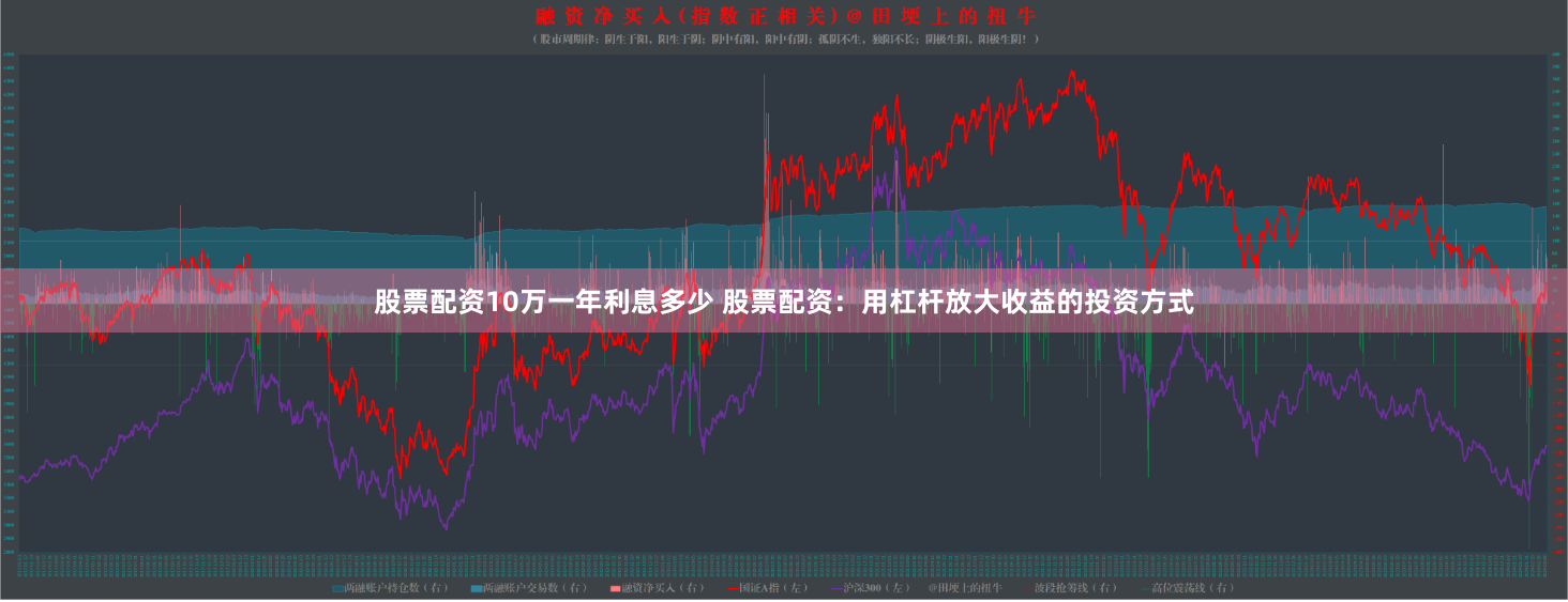 股票配资10万一年利息多少 股票配资：用杠杆放大收益的投资方式