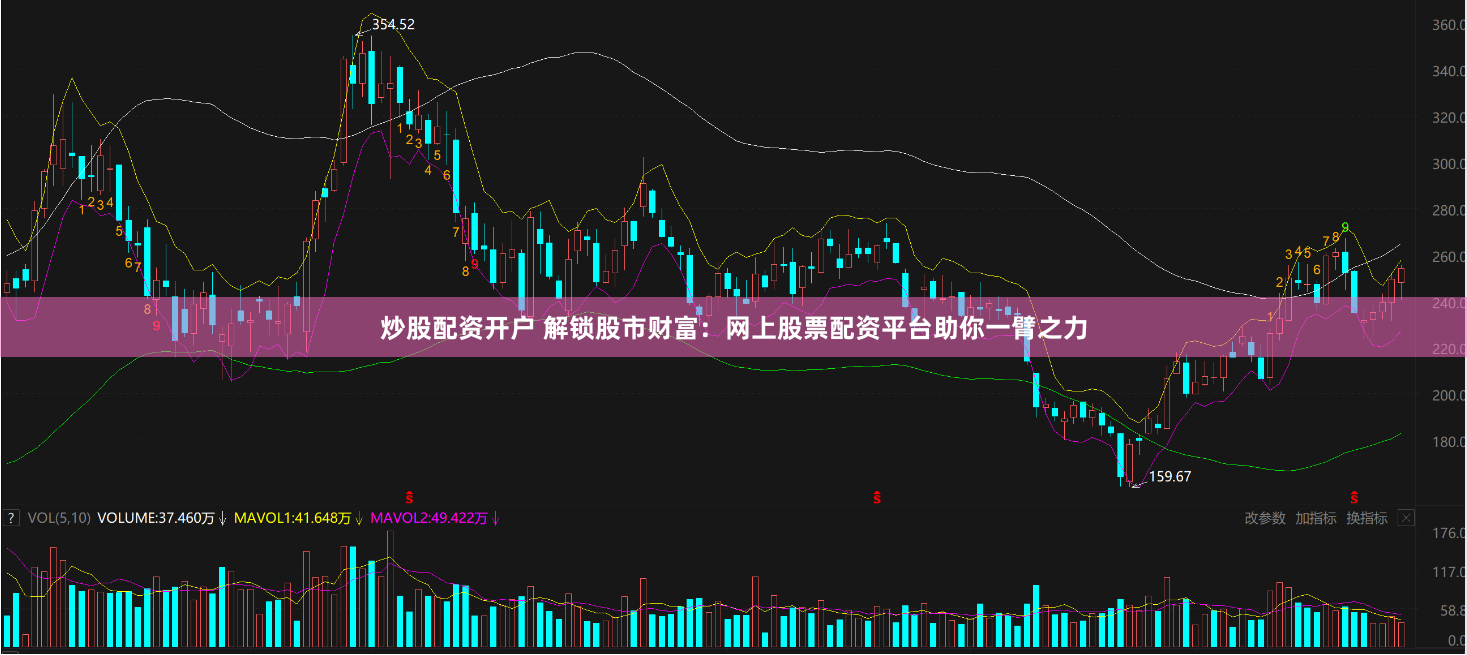 炒股配资开户 解锁股市财富:网上股票配资平台助你一臂之力